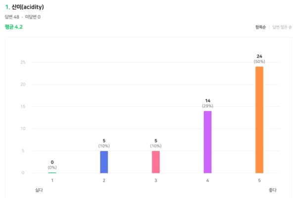 브라질 빈할 MK55 후기001 브라질 빈할 MK55 후기001