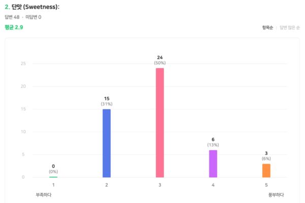 브라질 빈할 MK55 후기002 브라질 빈할 MK55 후기002