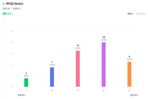 브라질 빈할 MK55 후기003 브라질 빈할 MK55 후기003