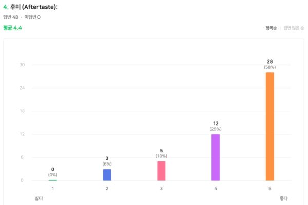 브라질 빈할 MK55 후기004 브라질 빈할 MK55 후기004