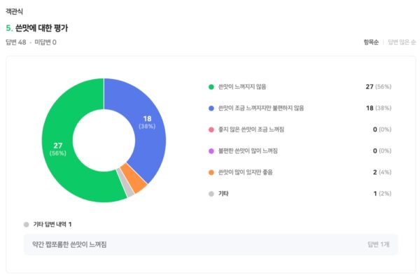 브라질 빈할 MK55 후기005 브라질 빈할 MK55 후기005