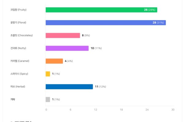 브라질 빈할 MK55 후기006 브라질 빈할 MK55 후기006