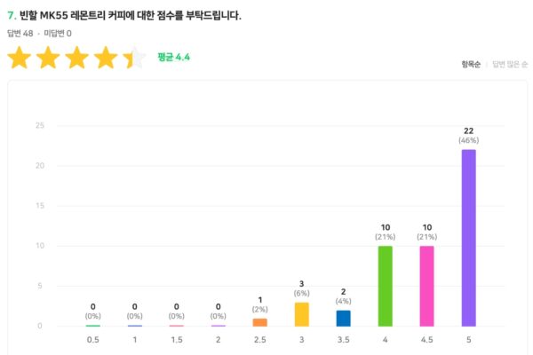브라질 빈할 MK55 후기007 브라질 빈할 MK55 후기007